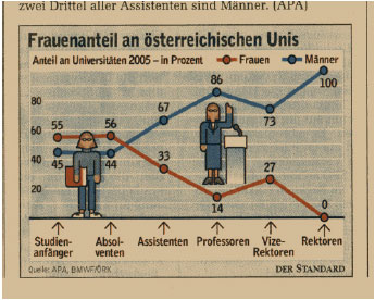 statistik-standard2007.jpg