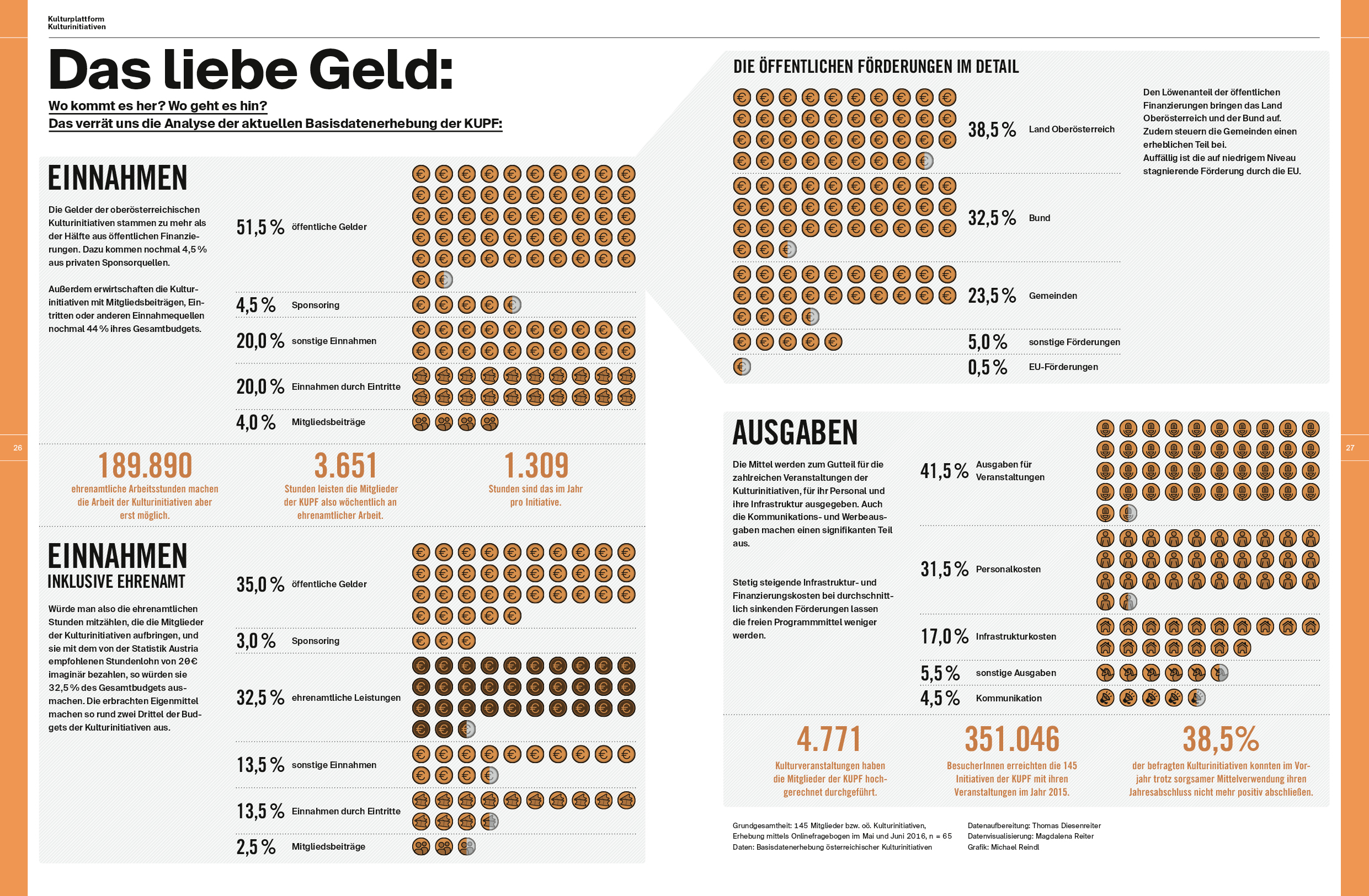 Datenvisualisierung