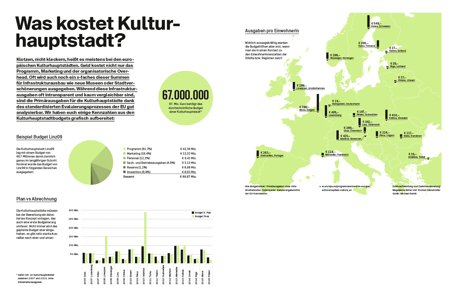 datenvisualisierung