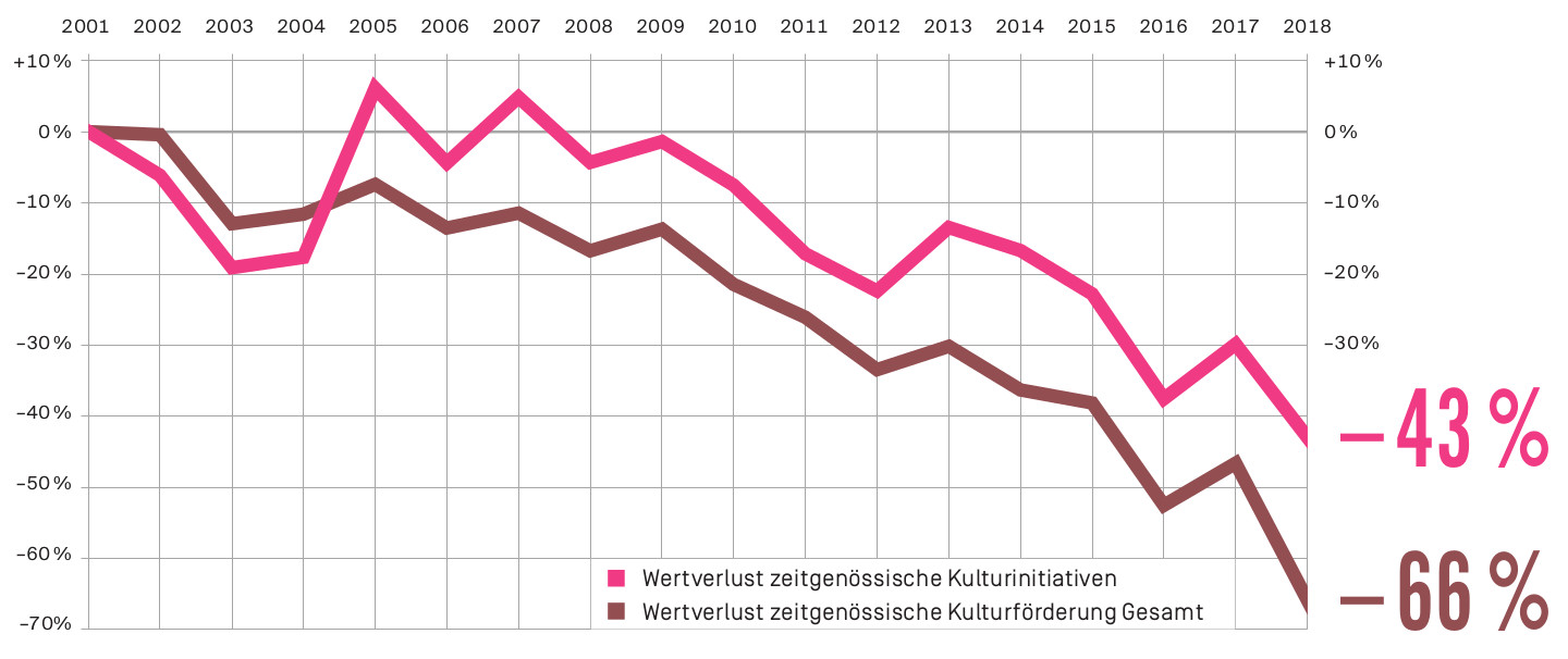 datenvisualisierung-graph.jpg